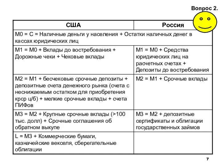 Вопрос 2.