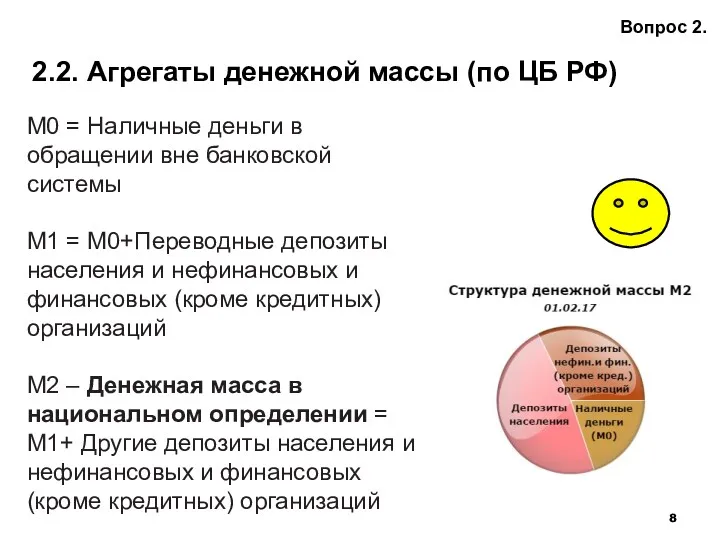 Вопрос 2. 2.2. Агрегаты денежной массы (по ЦБ РФ) M0