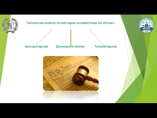 Типология власти по методам воздействия на объект: Авторитарная Демократическая Тоталитарная