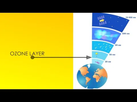 OZONE LAYER