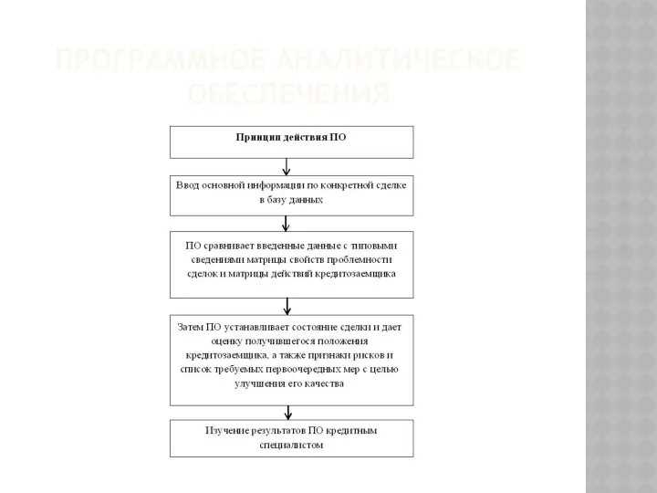 ПРОГРАММНОЕ АНАЛИТИЧЕСКОЕ ОБЕСПЕЧЕНИЯ