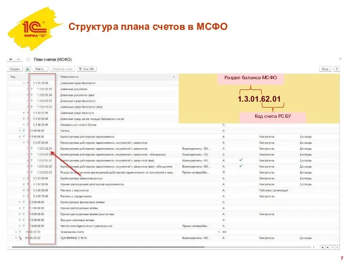Структура плана счетов в МСФО 1.3.01.62.01 Раздел баланса МСФО Код счета РСБУ