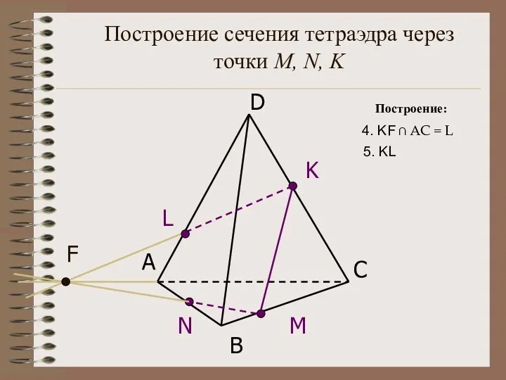 Построение сечения тетраэдра через точки M, N, K А B