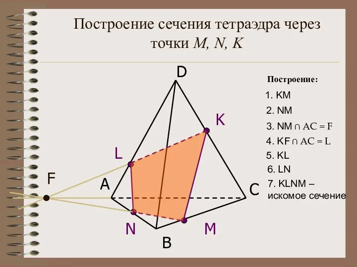 Построение сечения тетраэдра через точки M, N, K А B