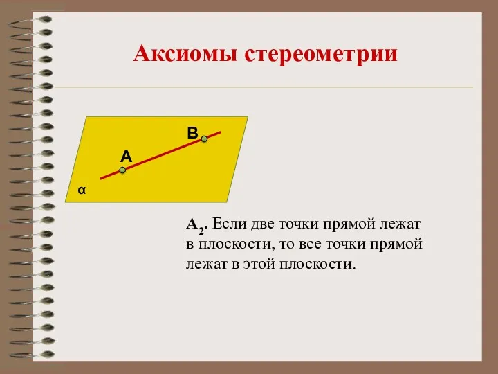 Аксиомы стереометрии А В α А2. Если две точки прямой