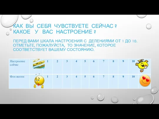 КАК ВЫ СЕБЯ ЧУВСТВУЕТЕ СЕЙЧАС ? КАКОЕ У ВАС НАСТРОЕНИЕ