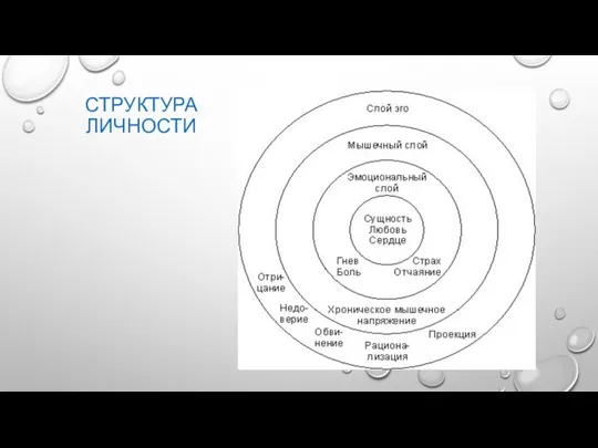 СТРУКТУРА ЛИЧНОСТИ