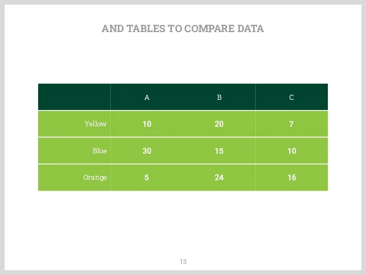 AND TABLES TO COMPARE DATA