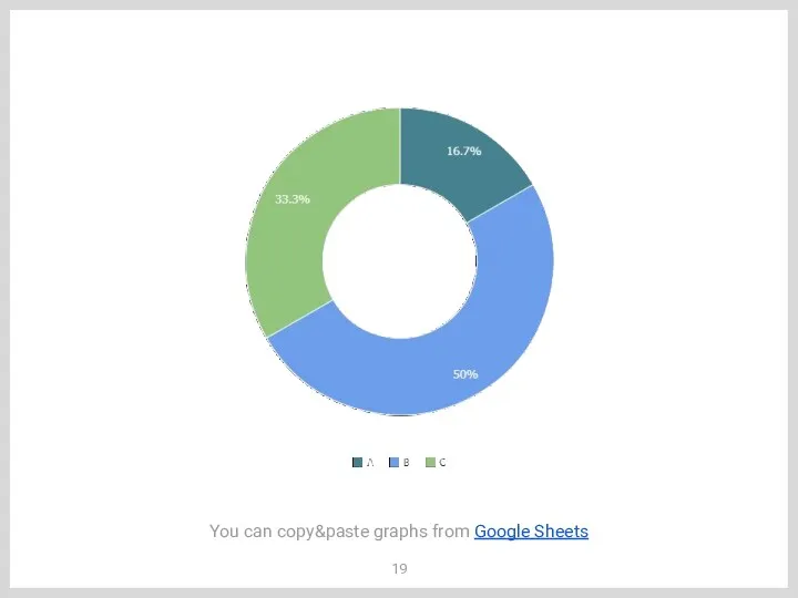 You can copy&paste graphs from Google Sheets