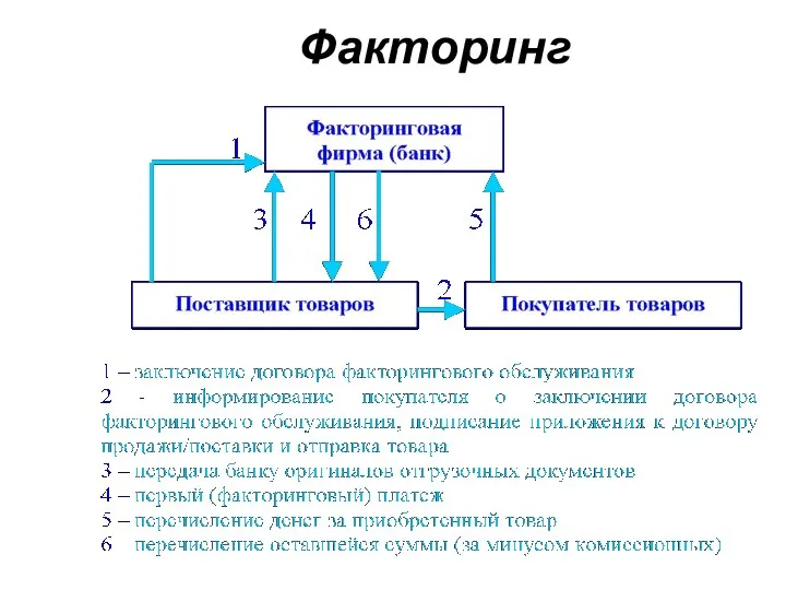 Факторинг