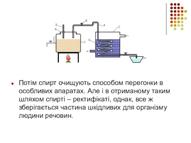 Потім спирт очищують способом перегонки в особливих апаратах. Але і