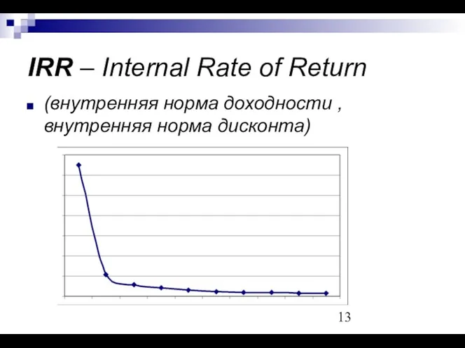 IRR – Internal Rate of Return (внутренняя норма доходности , внутренняя норма дисконта)