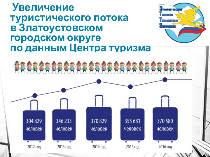 Увеличение туристического потока в Златоустовском городском округе по данным Центра туризма