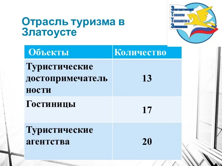 Отрасль туризма в Златоусте