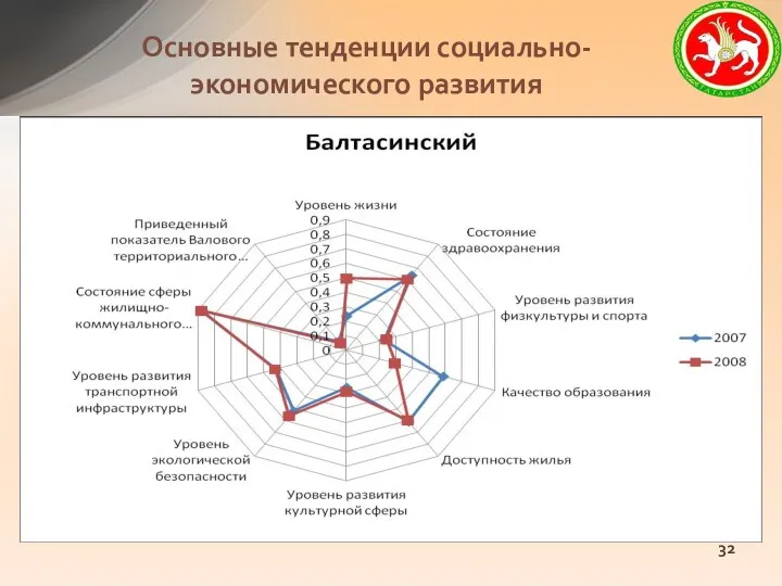 Основные тенденции социально-экономического развития