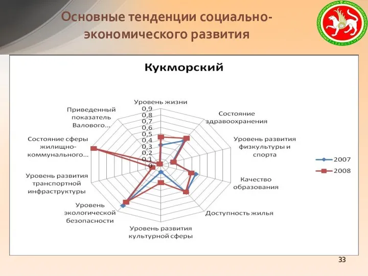 Основные тенденции социально-экономического развития