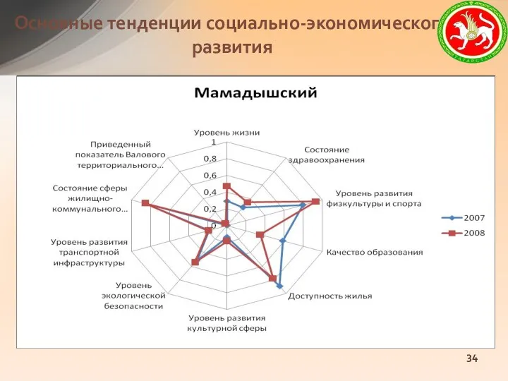 Основные тенденции социально-экономического развития