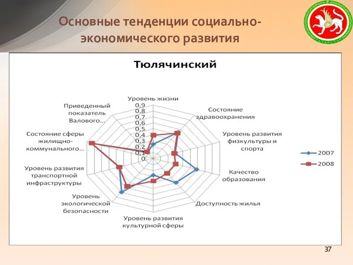 Основные тенденции социально-экономического развития