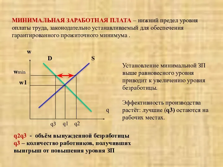 МИНИМАЛЬНАЯ ЗАРАБОТНАЯ ПЛАТА – нижний предел уровня оплаты труда, законодательно