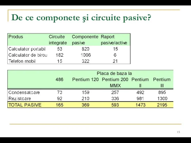 De ce componete şi circuite pasive?