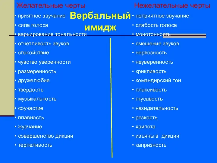 Вербальный имидж Желательные черты приятное звучание сила голоса варьирование тональности