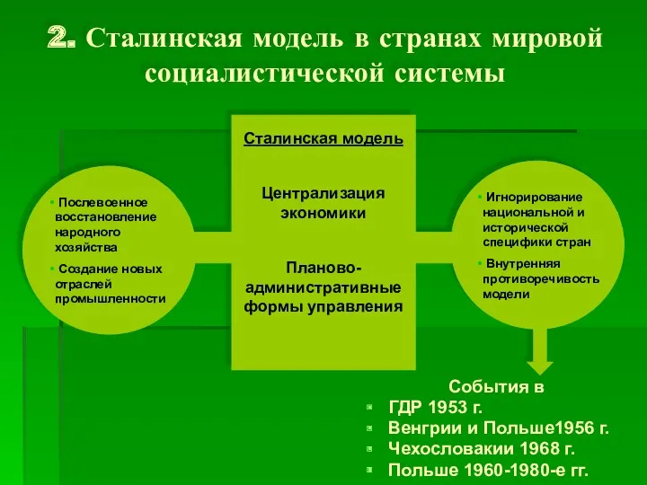 2. Сталинская модель в странах мировой социалистической системы События в