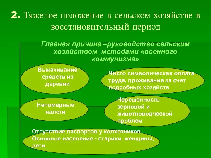 2. Тяжелое положение в сельском хозяйстве в восстановительный период Главная