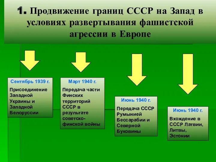 1. Продвижение границ СССР на Запад в условиях развертывания фашистской