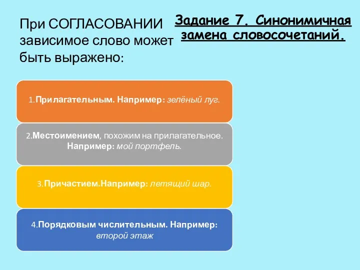 При СОГЛАСОВАНИИ зависимое слово может быть выражено: Задание 7. Синонимичная замена словосочетаний.