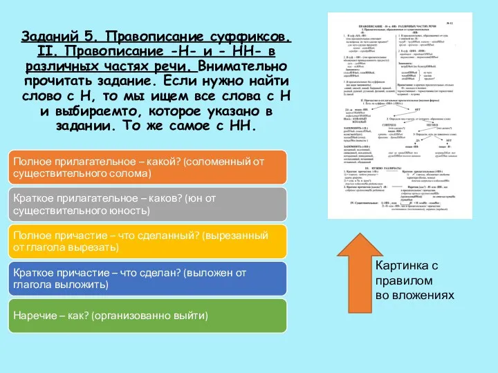 Заданий 5. Правописание суффиксов. II. Правописание -Н- и - НН-