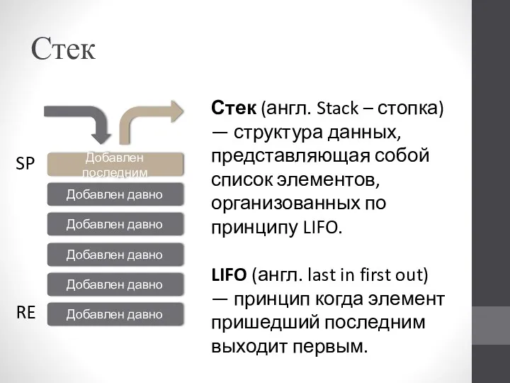 Стек Добавлен последним Стек (англ. Stack – стопка) — структура