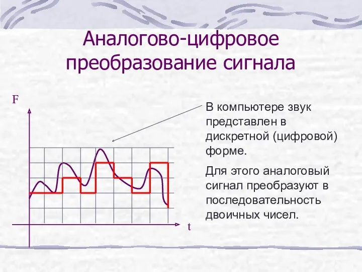 В компьютере звук представлен в дискретной (цифровой) форме. Для этого