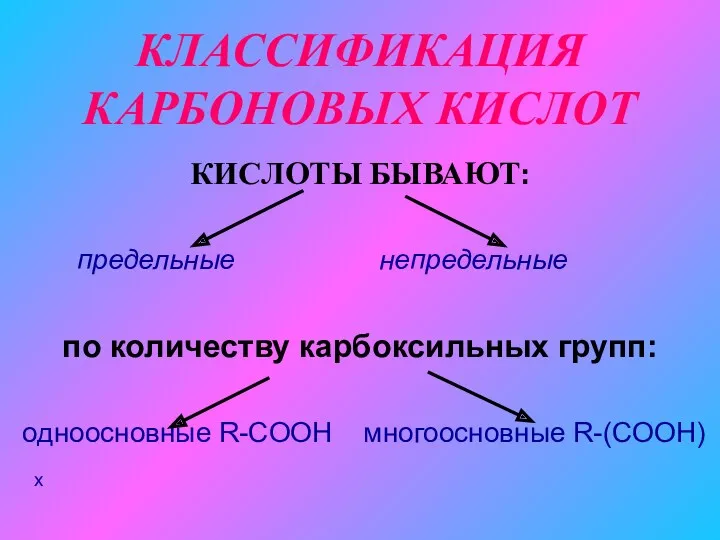 КЛАССИФИКАЦИЯ КАРБОНОВЫХ КИСЛОТ КИСЛОТЫ БЫВАЮТ: предельные непредельные по количеству карбоксильных групп: одноосновные R-COOH многоосновные R-(COOH)х
