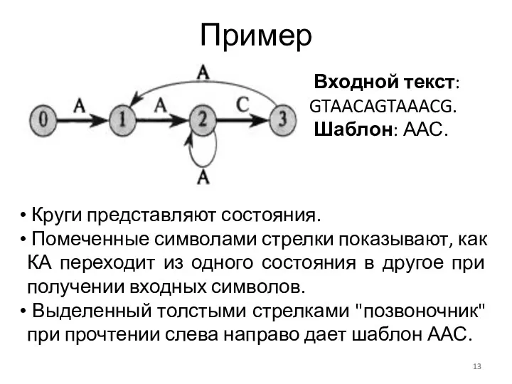 Пример Входной текст: GTAACAGTAAACG. Шаблон: ААС. Круги представляют состояния. Помеченные