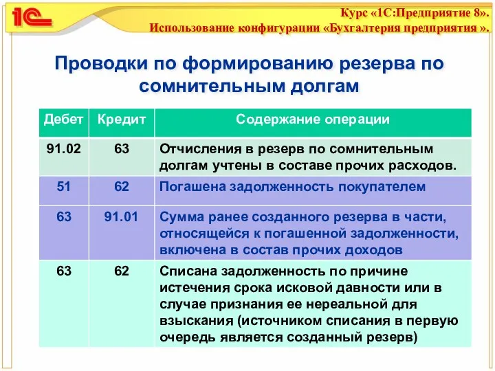 Проводки по формированию резерва по сомнительным долгам