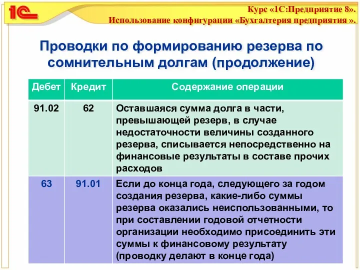 Проводки по формированию резерва по сомнительным долгам (продолжение)