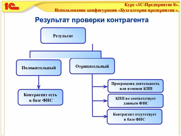 Результат проверки контрагента