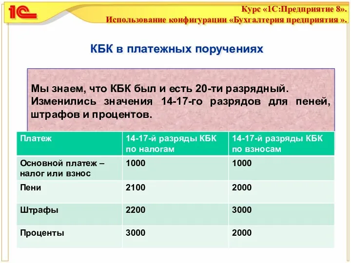 КБК в платежных поручениях Мы знаем, что КБК был и