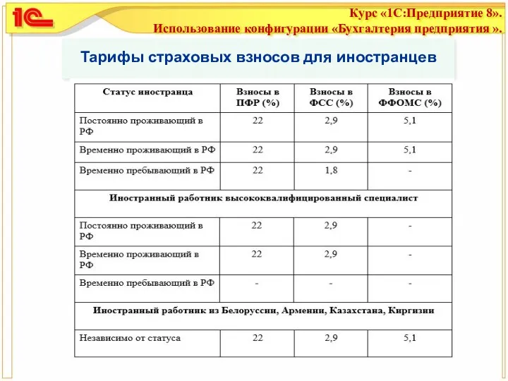 Тарифы страховых взносов для иностранцев