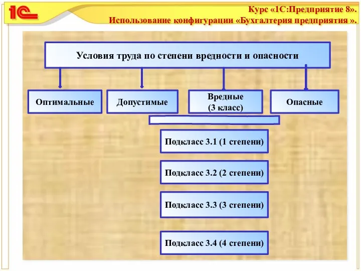 Подкласс 3.4 (4 степени)