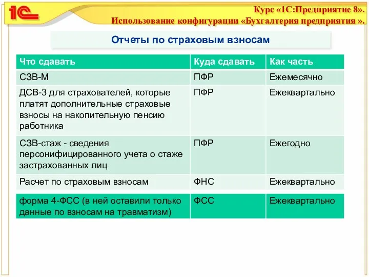 Отчеты по страховым взносам