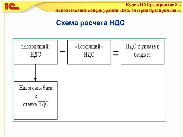 Схема расчета НДС