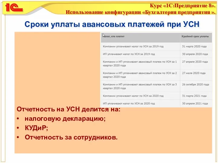 Сроки уплаты авансовых платежей при УСН Отчетность на УСН делится