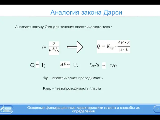 Аналогия закона Дарси Аналогия закону Ома для течения электрического тока