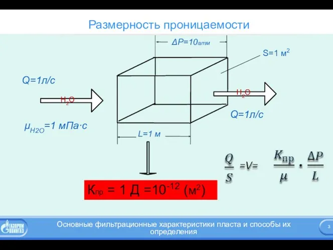 Размерность проницаемости Кпр = 1 Д =10-12 (м2)