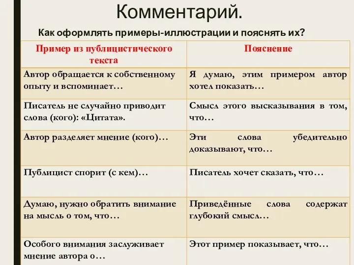 Комментарий. Как оформлять примеры-иллюстрации и пояснять их?