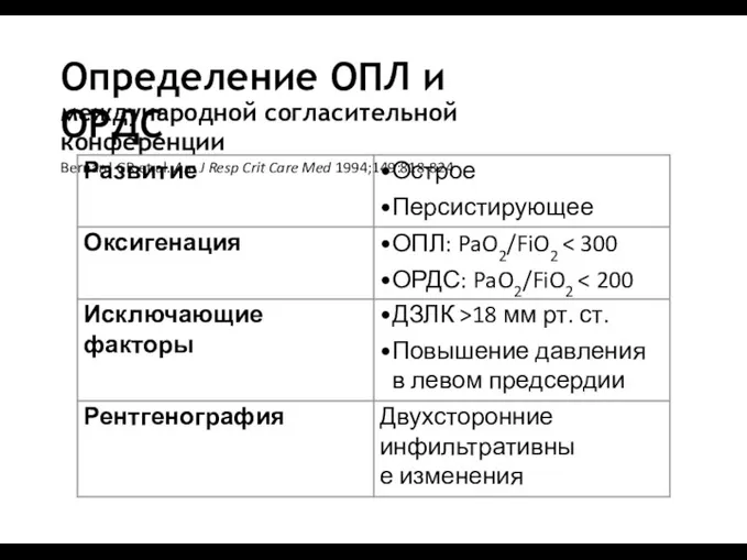 Определение ОПЛ и ОРДС международной согласительной конференции Bernard GR et