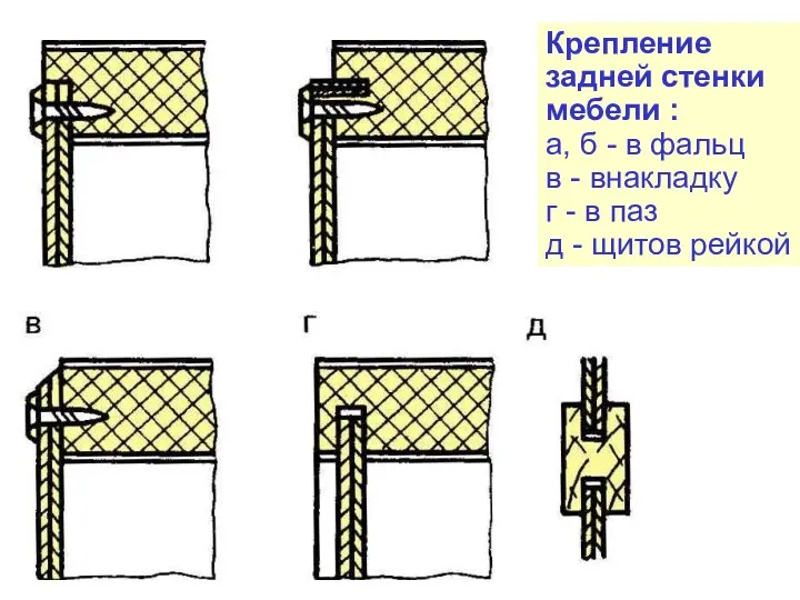 Крепление задней стенки мебели : а, б - в фальц