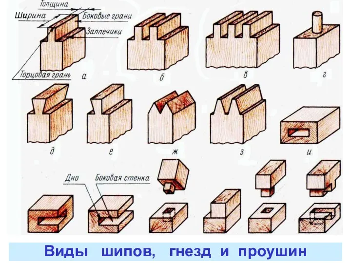 Виды шипов, гнезд и проушин