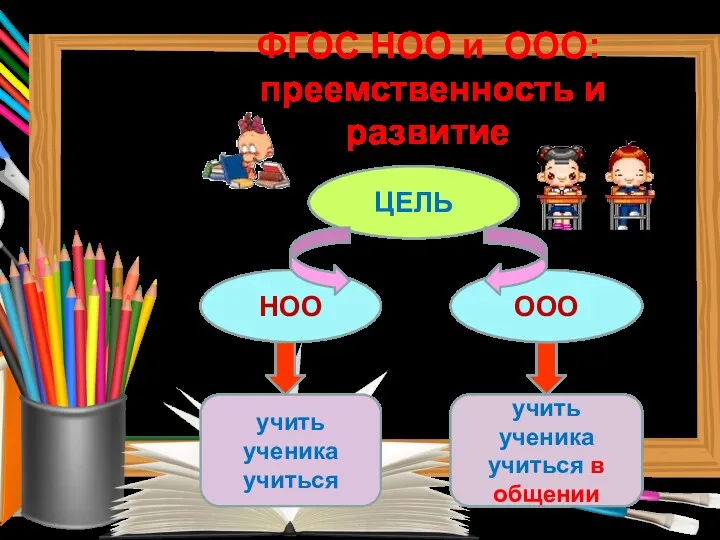 ФГОС НОО и ООО: преемственность и развитие ЦЕЛЬ НОО ООО